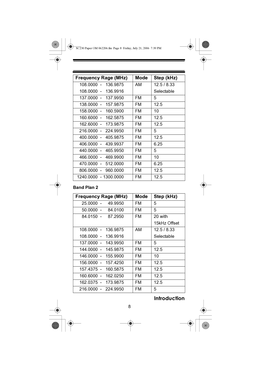 Uniden USC230 owner manual Mode Step kHz 