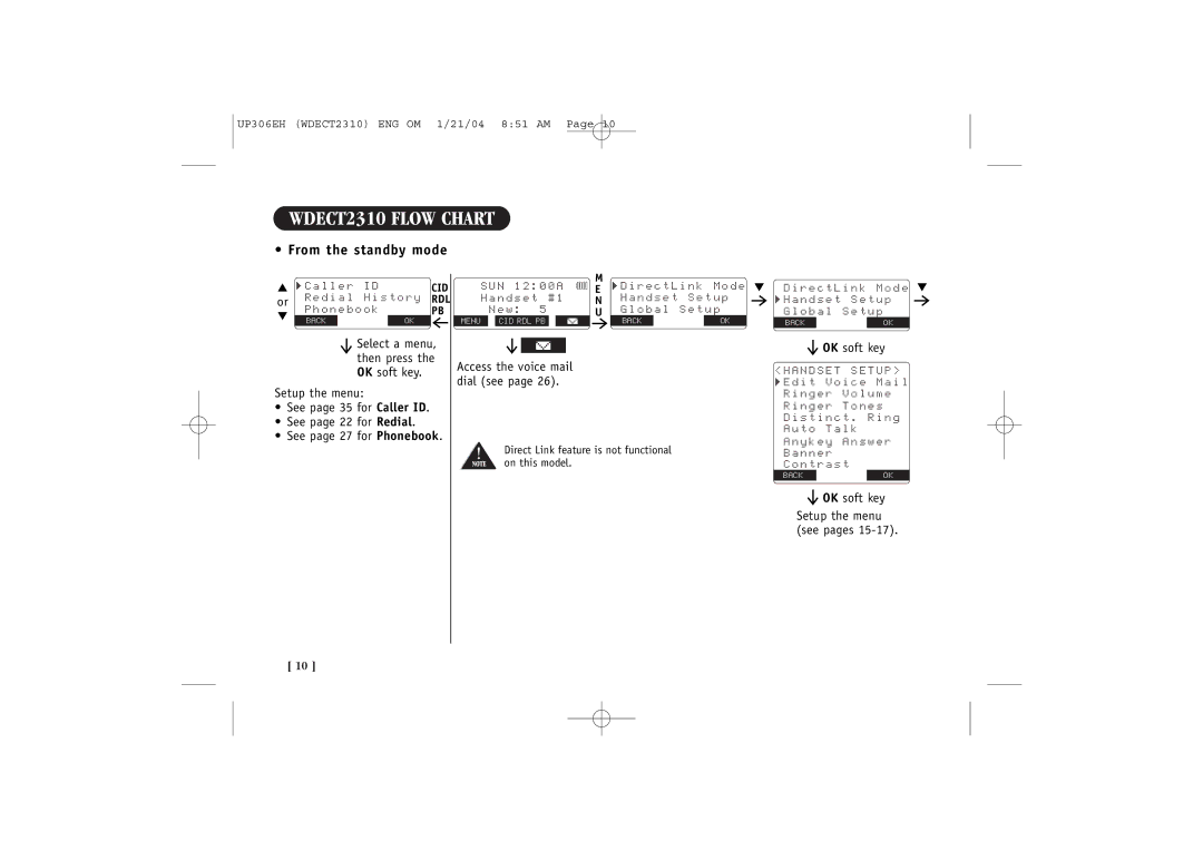 Uniden WDECT 2310 quick start WDECT2310 Flow Chart, From the standby mode, OK soft key 