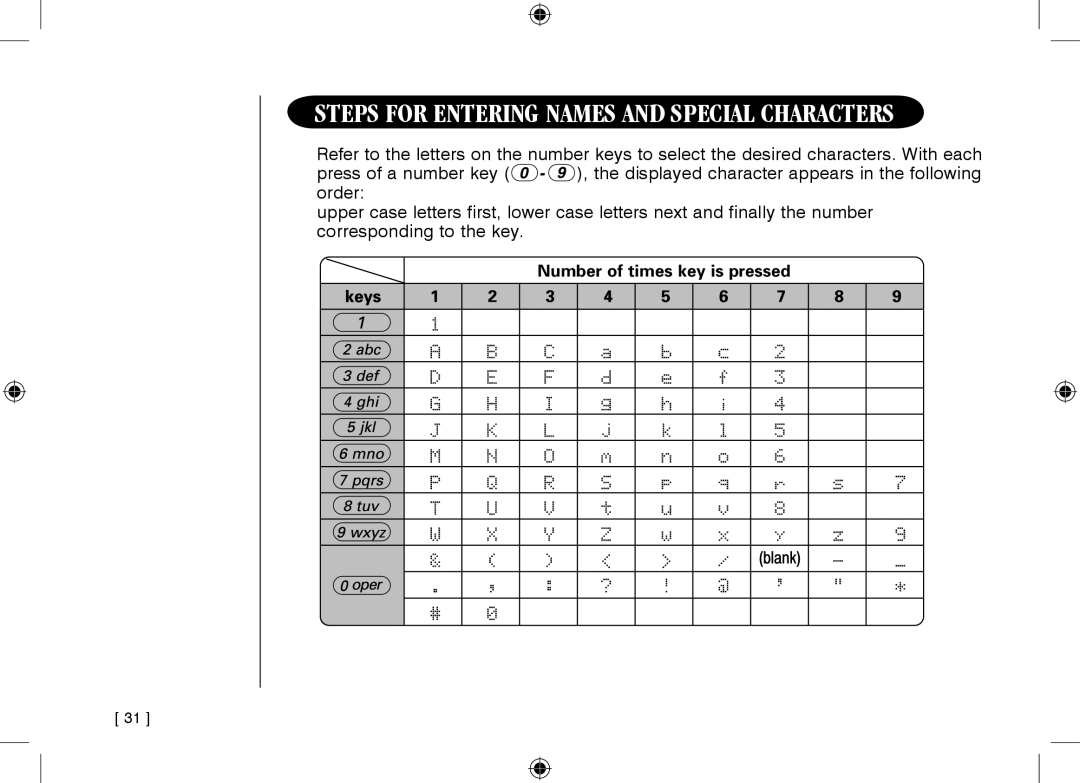 Uniden WDECT3355, WDECT3355 owner manual Steps for Entering Names and Special Characters 