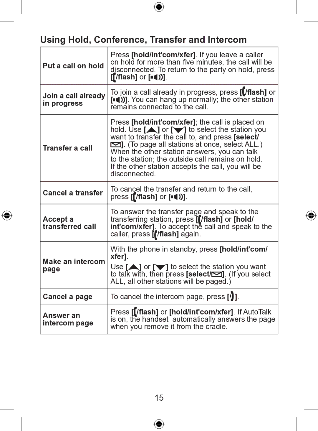 Uniden WDSS 5305 owner manual Using Hold, Conference, Transfer and Intercom 