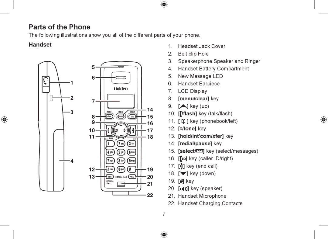 Uniden WDSS 5335, WDSS 5335 owner manual Parts of the Phone, Menu/clear key 