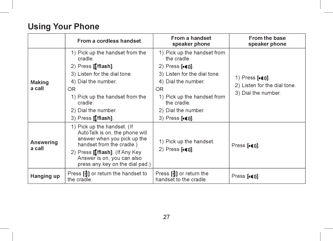 Uniden WDSS 5355+1, WDSS 5355+2 owner manual Using Your Phone 