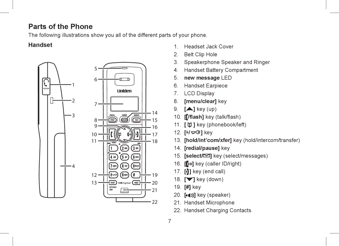 Uniden WDSS 5355+2, WDSS 5355+1 owner manual Parts of the Phone, New message LED, Menu/clear key, Redial/pause key 