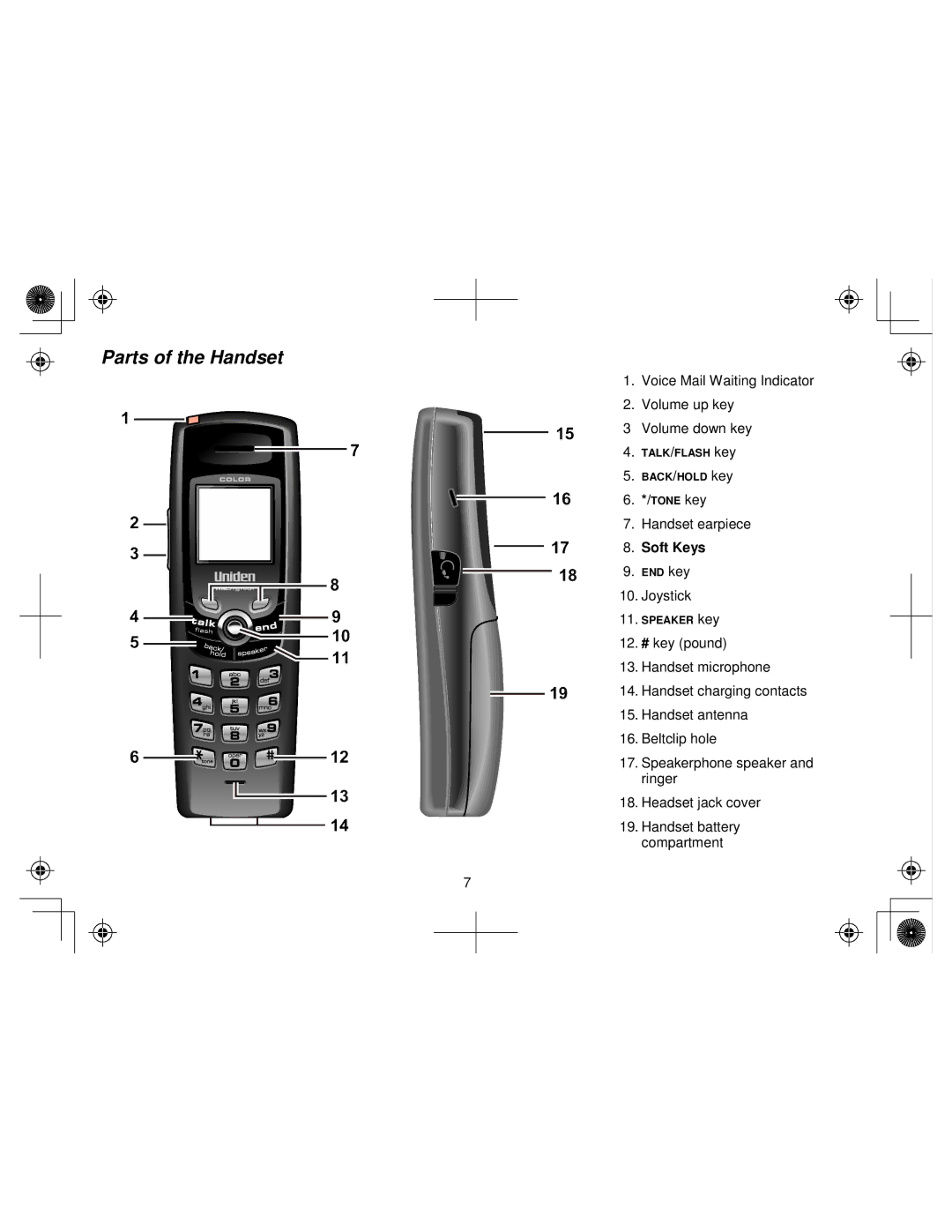 Uniden WIN1200 owner manual Parts of the Handset, Soft Keys 