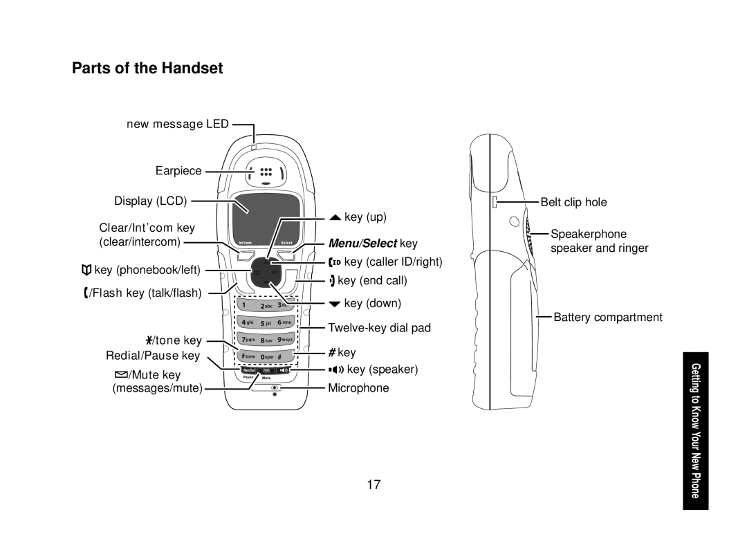 Uniden WXI2077 Series manual Parts of the Handset, New message LED 