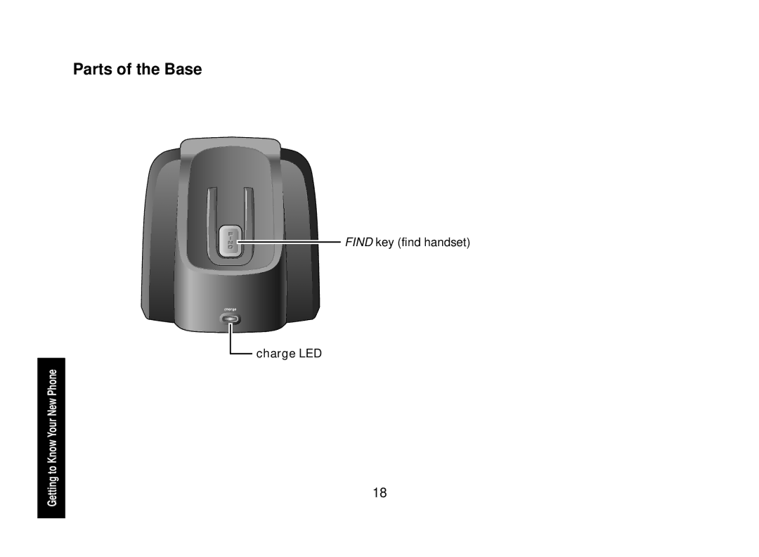 Uniden WXI2077 Series manual Parts of the Base, Charge LED 