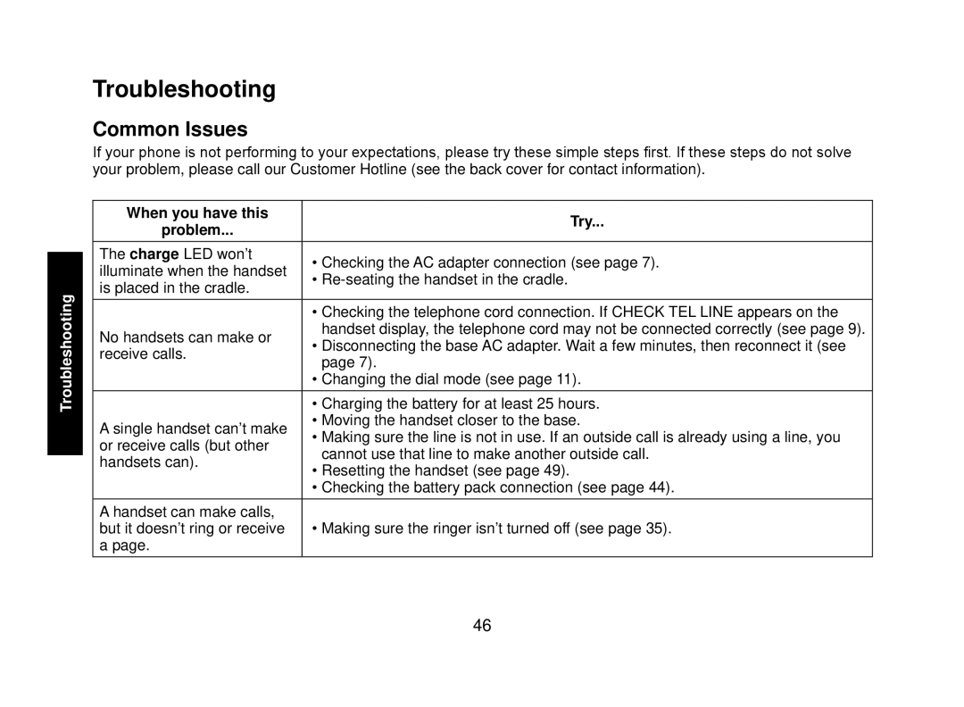 Uniden WXI2077 Series manual Troubleshooting, Common Issues, When you have this Try Problem 