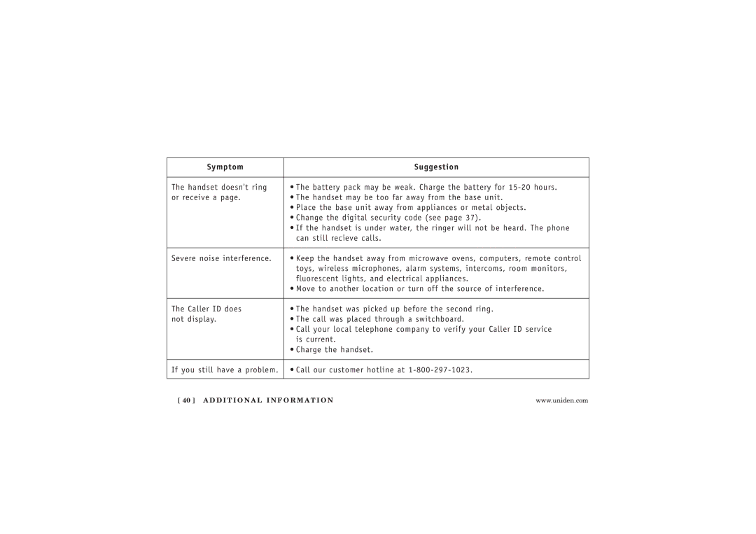 Uniden WXI377 manual Symptom Suggestion 