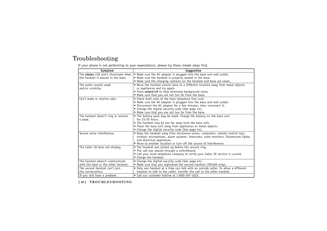 Uniden X2.4GHz manual Troubleshooting, Symptom Suggestion 