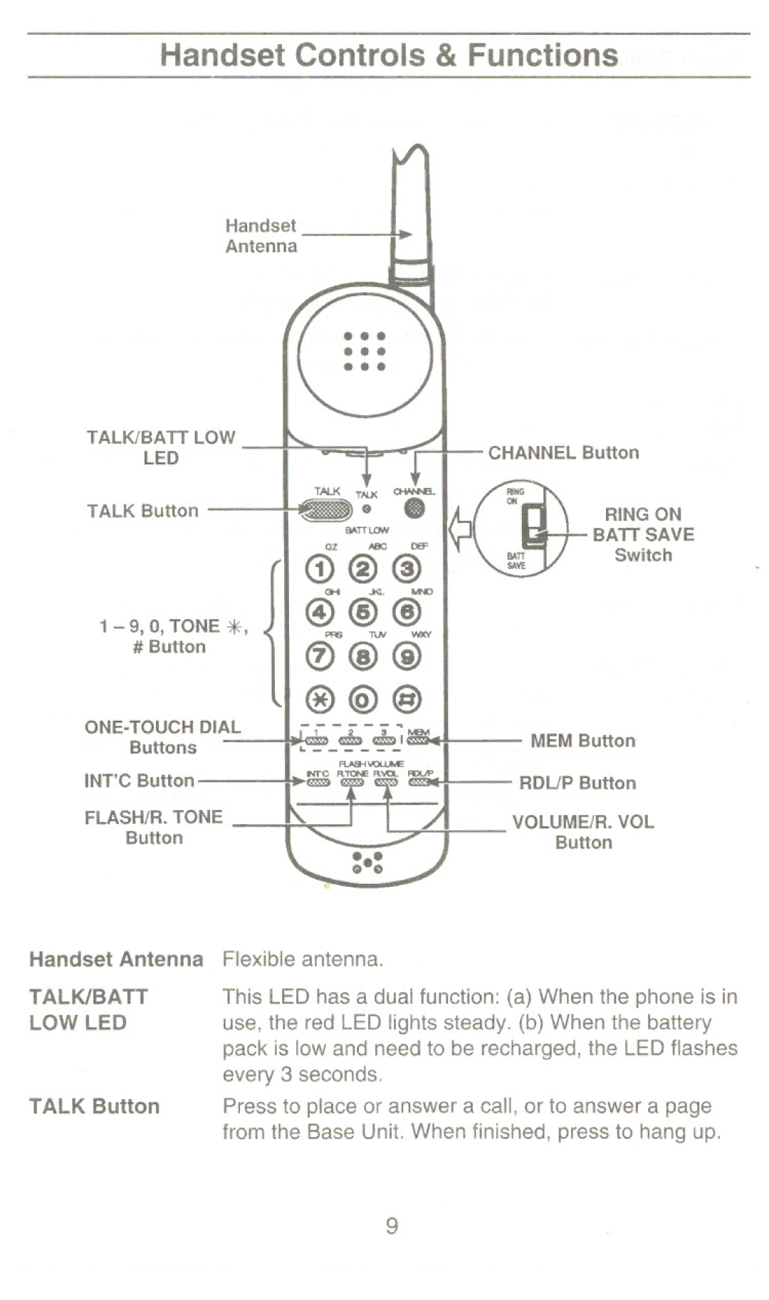 Uniden XC 320 manual Handset Controls &Functions 