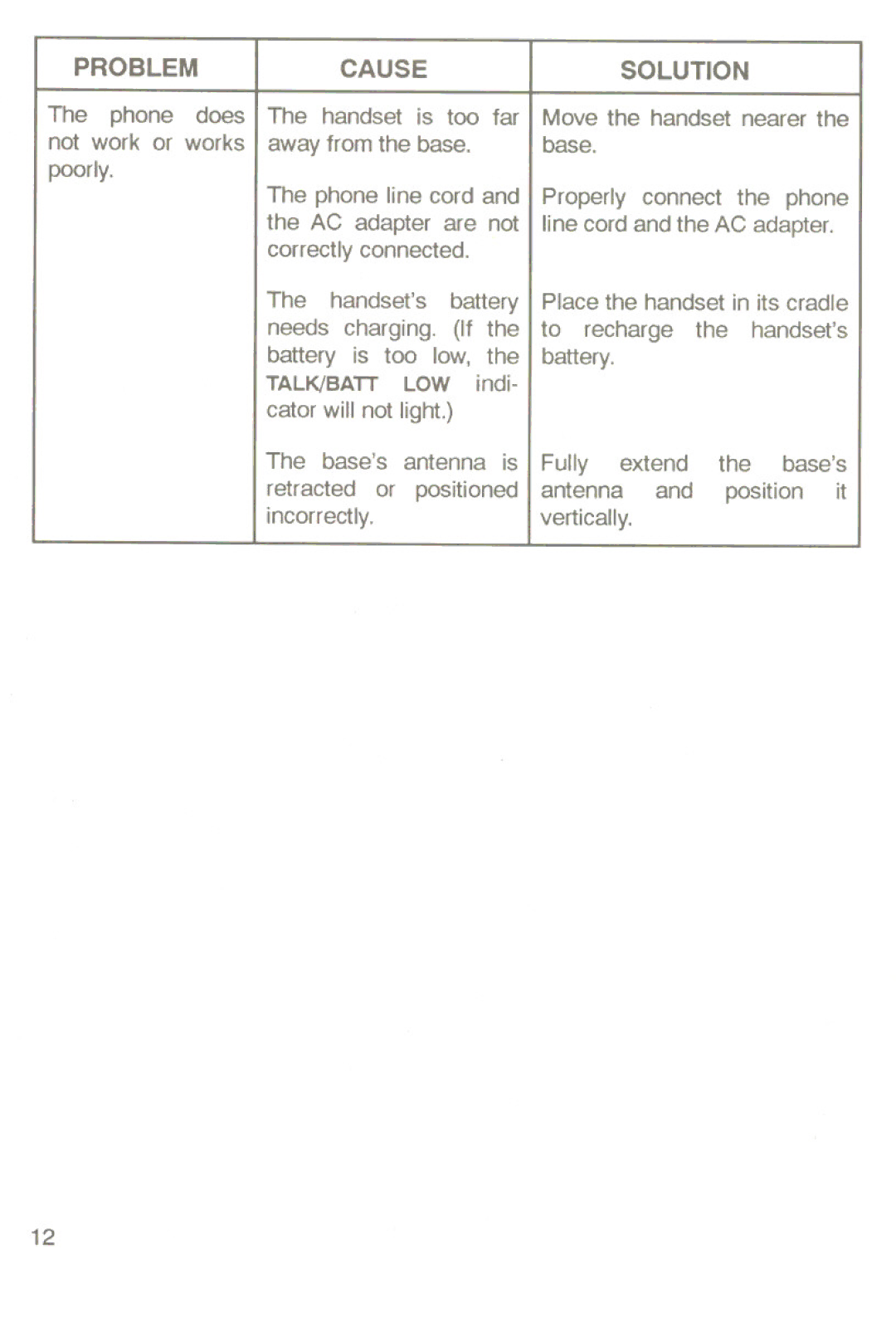 Uniden XC-360 manual Problemcausesolution 