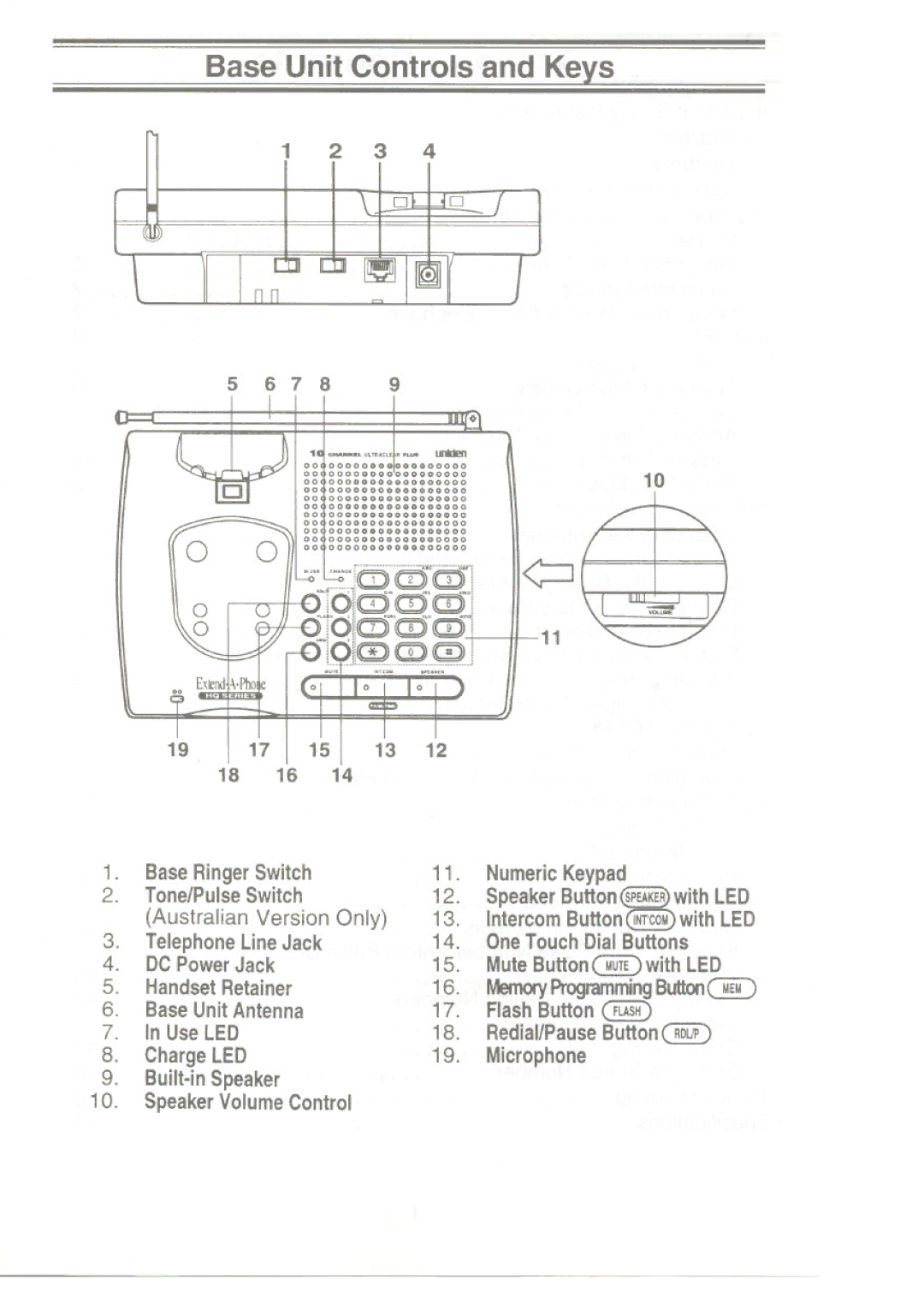 Uniden XC345 manual MuteButton ~ withLED, 18 16, FlashButton ~, Microphone 