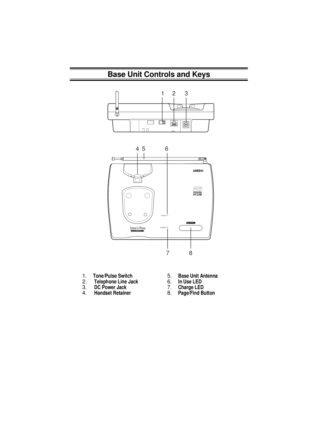 Uniden XC3510 important safety instructions Base Unit Controls and Keys 