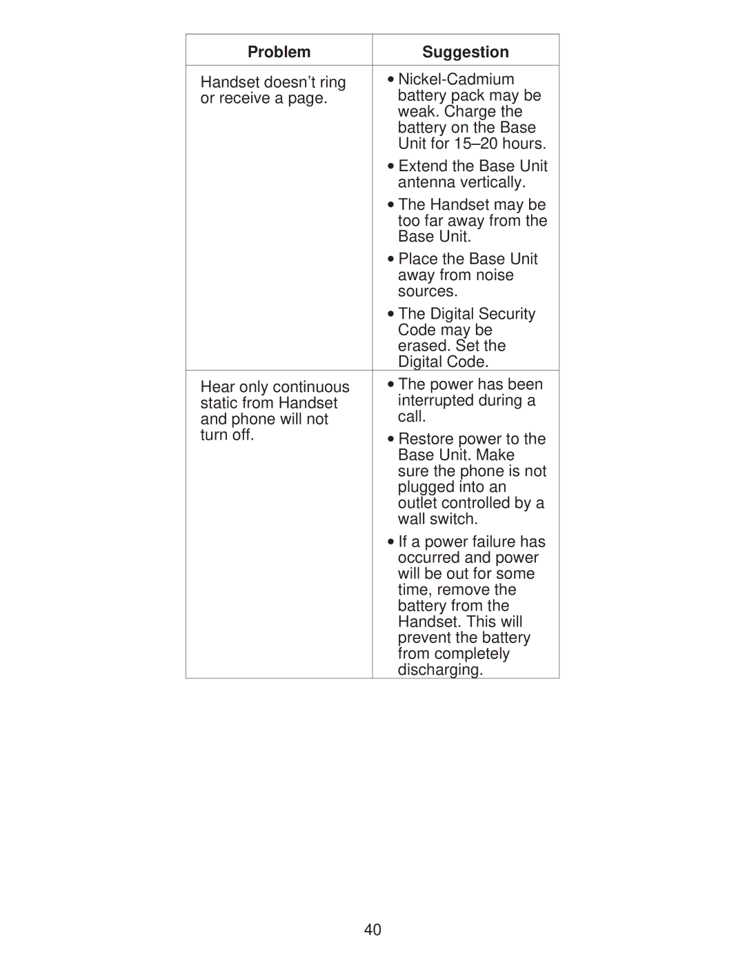 Uniden XC600/700 important safety instructions Problem Suggestion 