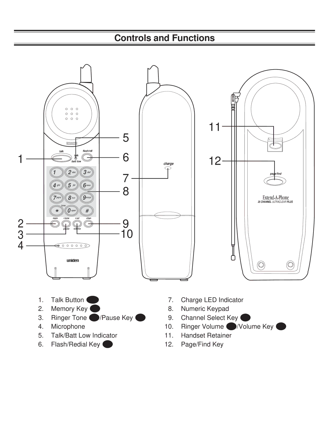 Uniden XC600/700 important safety instructions Controls and Functions 