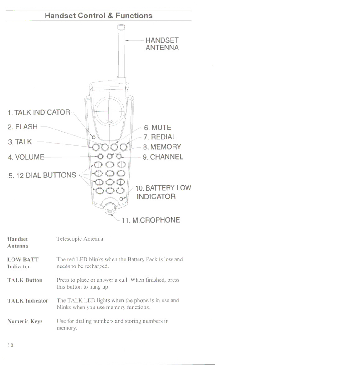 Uniden XC633, XC630 manual Talk, Handset Control & Functions 