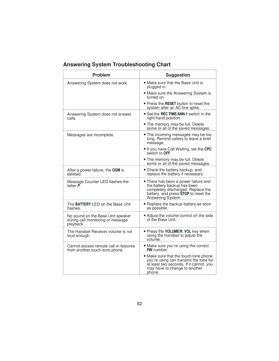 Uniden XCA4500 important safety instructions Answering System Troubleshooting Chart 