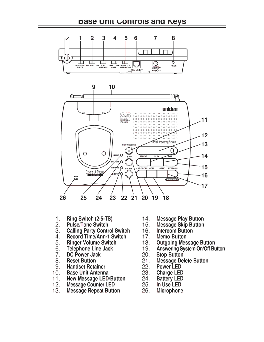 Uniden XCA4500 Intercom Button, Memo Button, Ringer Volume Switch, Telephone Line Jack, Battery LED 