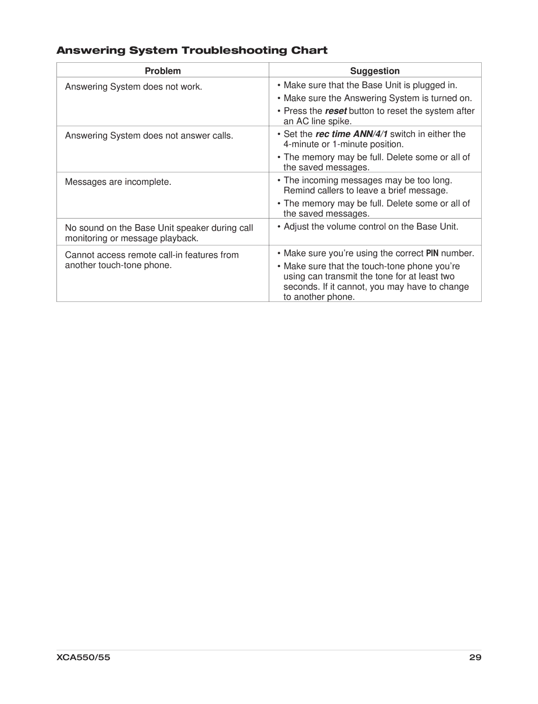 Uniden XCA550/55 important safety instructions Answering System Troubleshooting Chart 