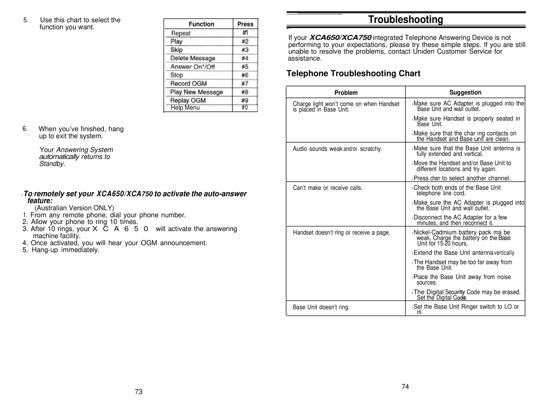 Uniden XCA750 manual Telephone Troubleshooting Chart 