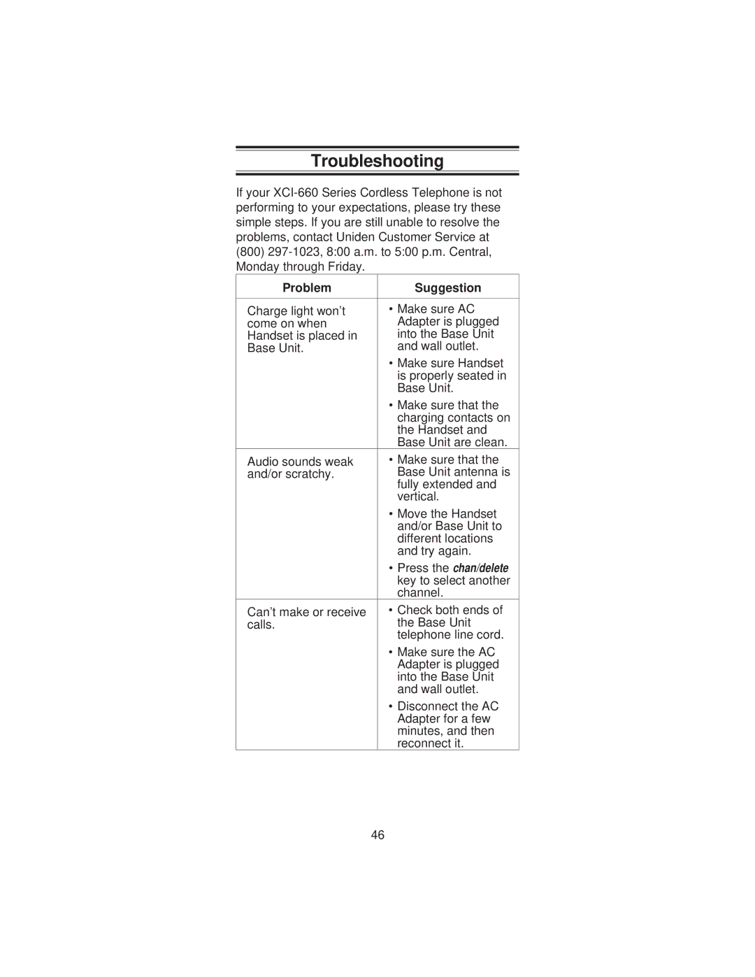 Uniden XCI-660 important safety instructions Troubleshooting, Problem Suggestion 