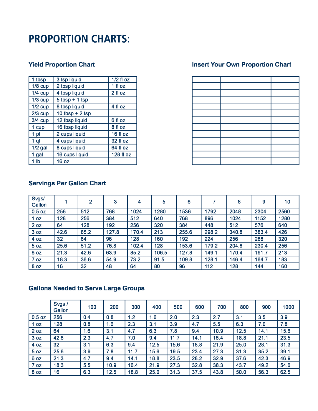 Unified Brands Braising Pan manual Proportion Charts, Yield Proportion Chart, Insert Your Own Proportion Chart 