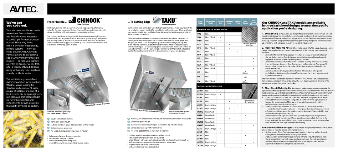 Unified Brands CHINOOK manual From Flexible, To Cutting Edge, Vent Filtration, Style, Taku Axwp Dry 