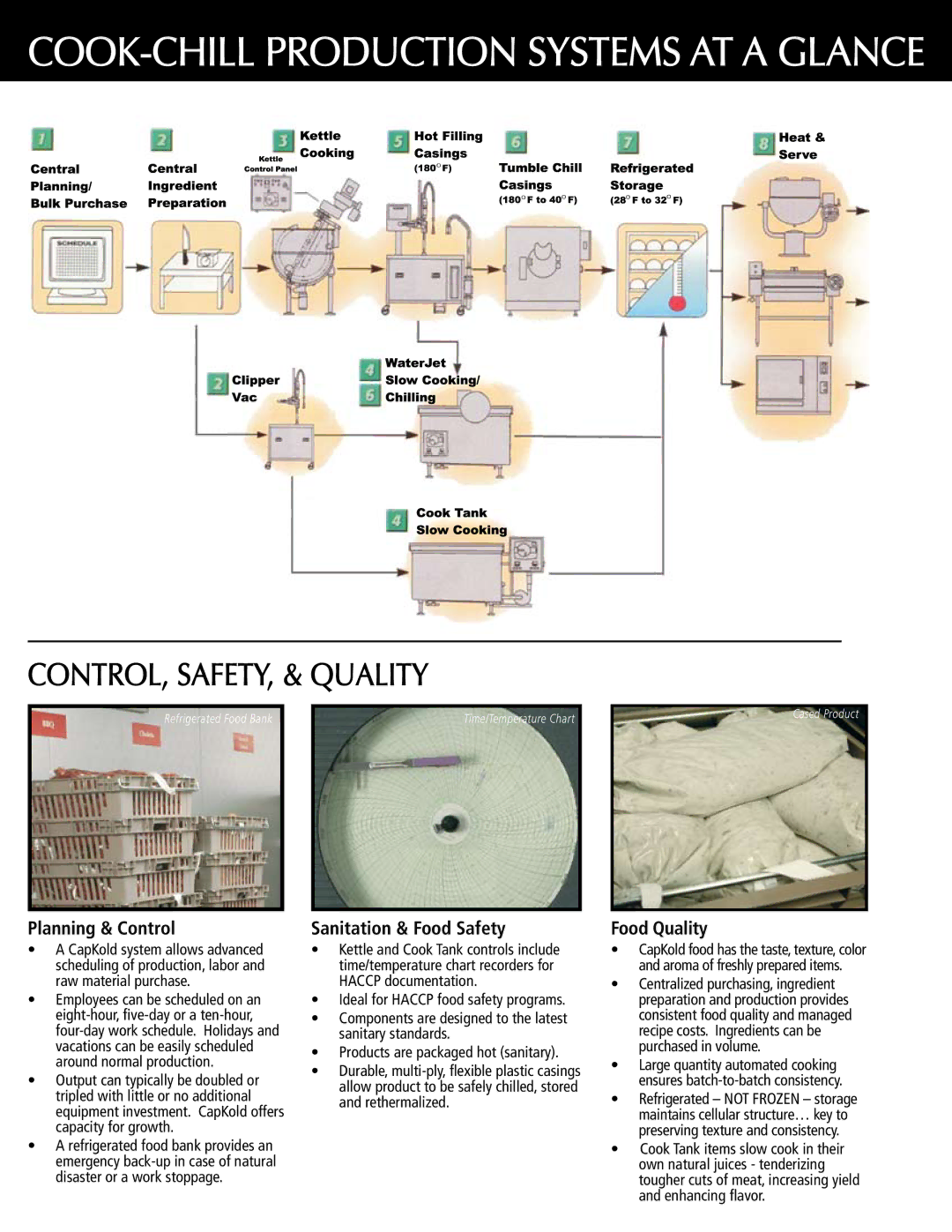 Unified Brands Cook-Chill Production Systems manual COOK-CHILL Production Systems AT a Glance, CONTROL, SAFETY, & Quality 