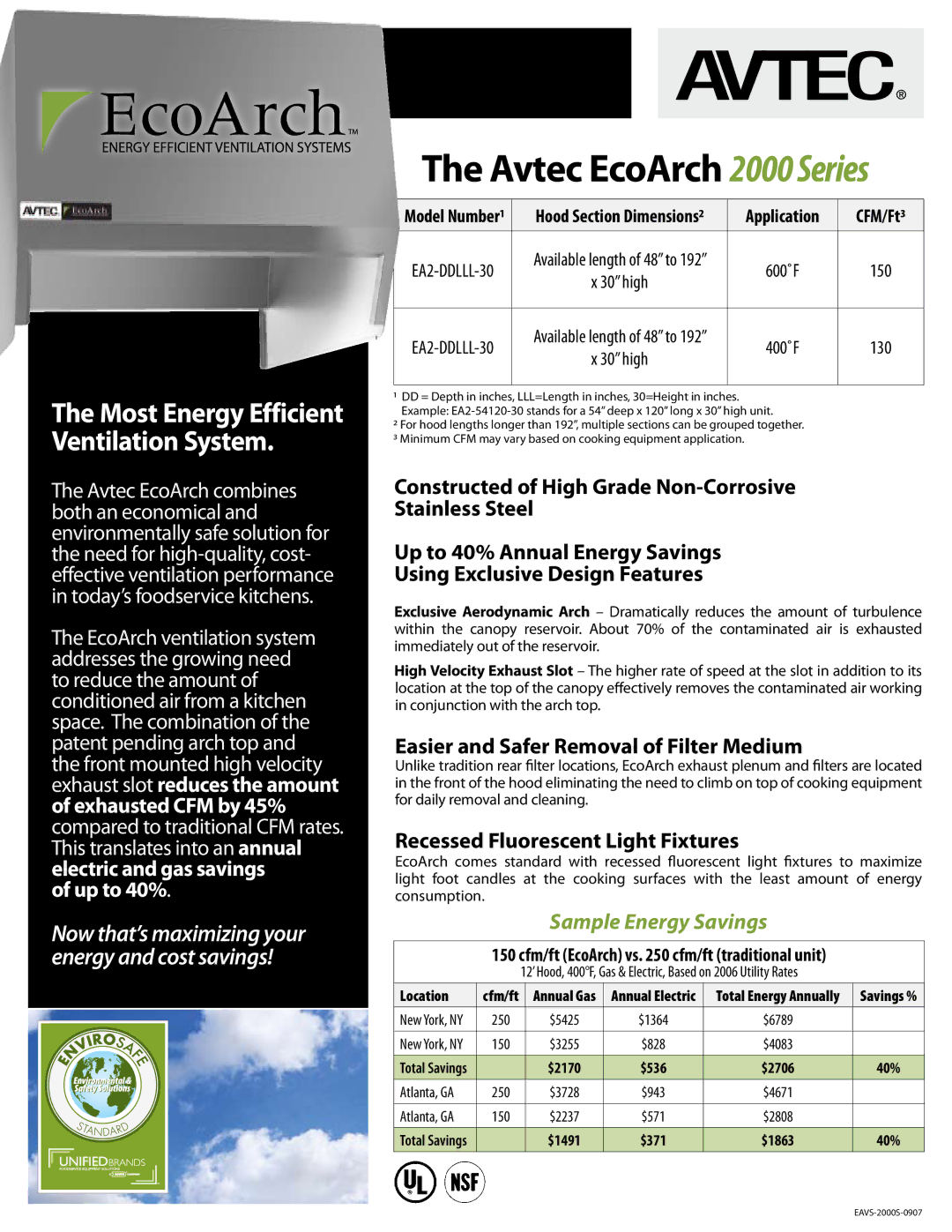 Unified Brands 2000 Series dimensions Easier and Safer Removal of Filter Medium, Recessed Fluorescent Light Fixtures 