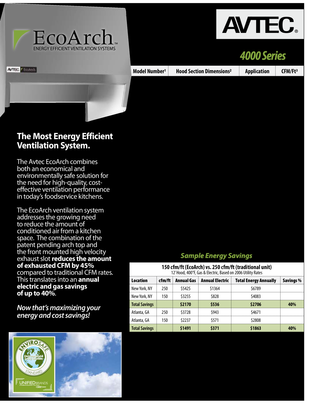 Unified Brands dimensions The Avtec EcoArch 4000 Series, The Most Energy Efficient Ventilation System, of up to 40% 
