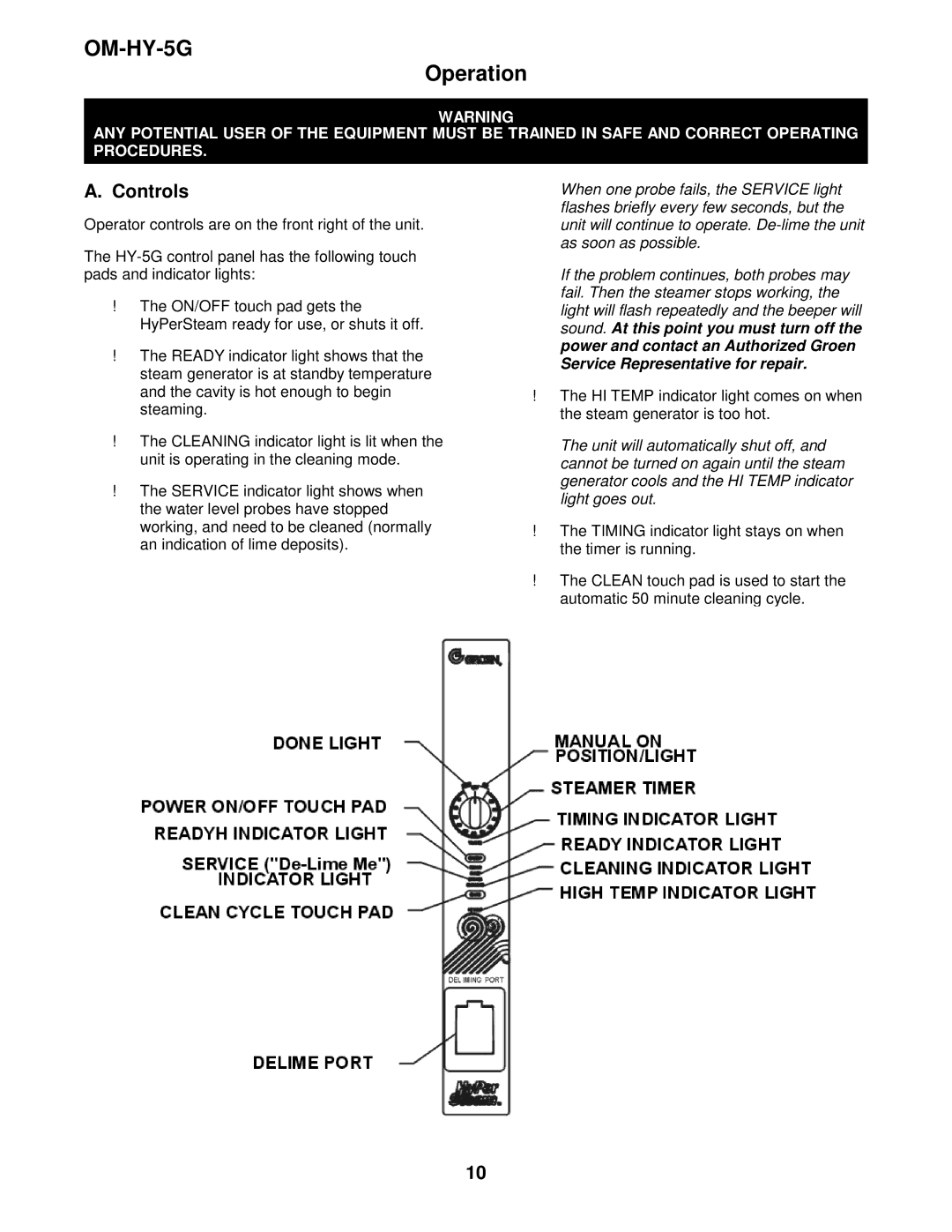 Unified Brands (2)HY-5G manual Operation, Controls 