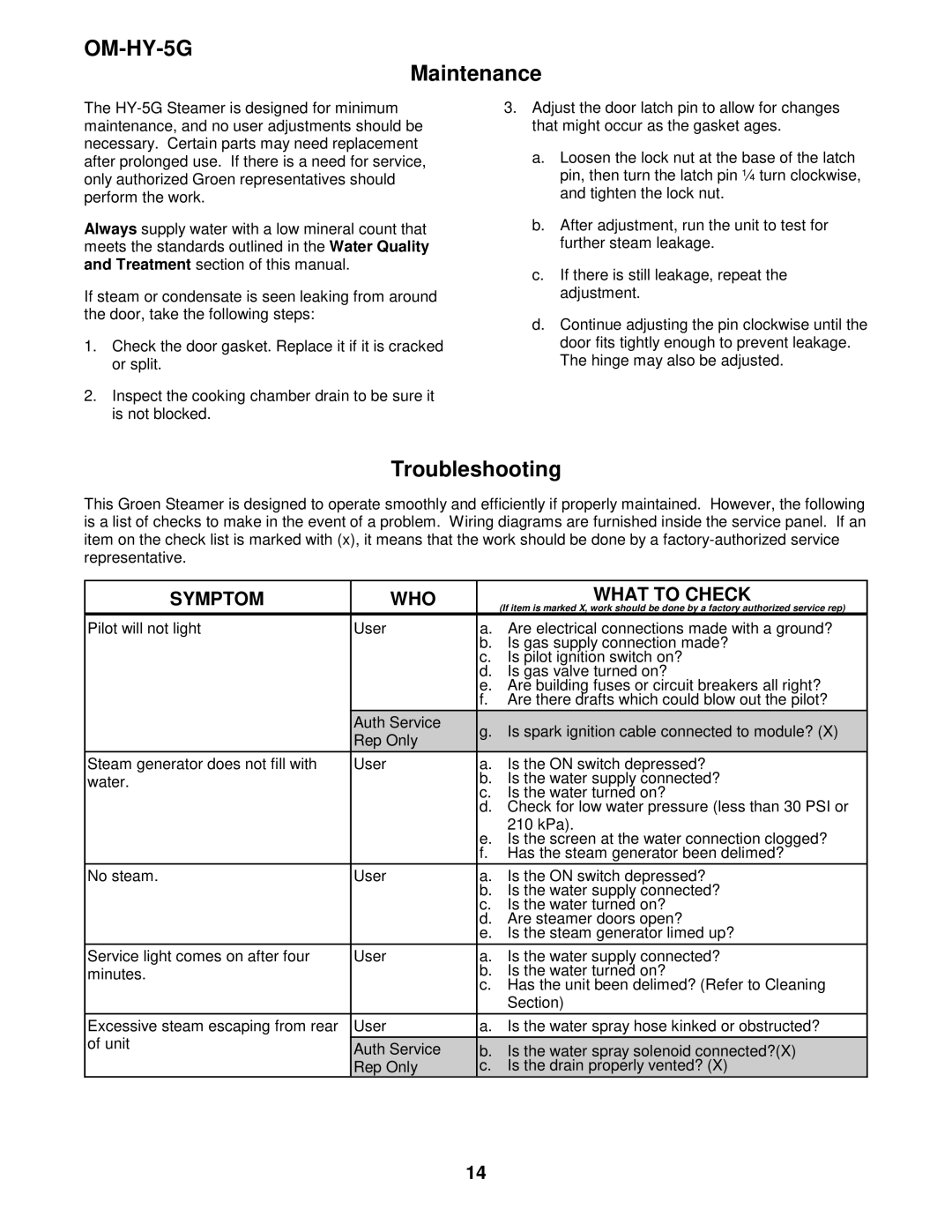 Unified Brands (2)HY-5G manual Maintenance, Troubleshooting 