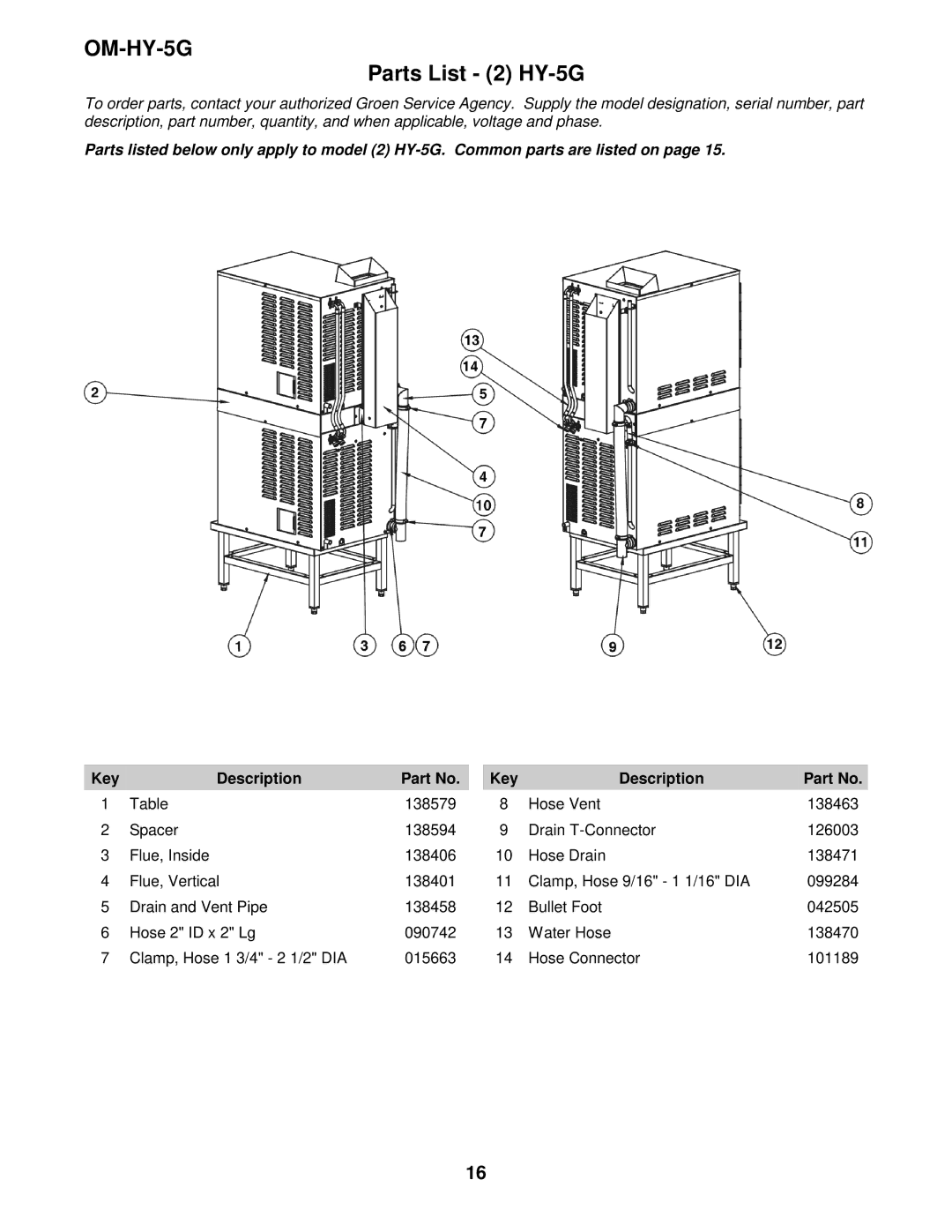 Unified Brands (2)HY-5G manual Parts List 2 HY-5G, Key Description 