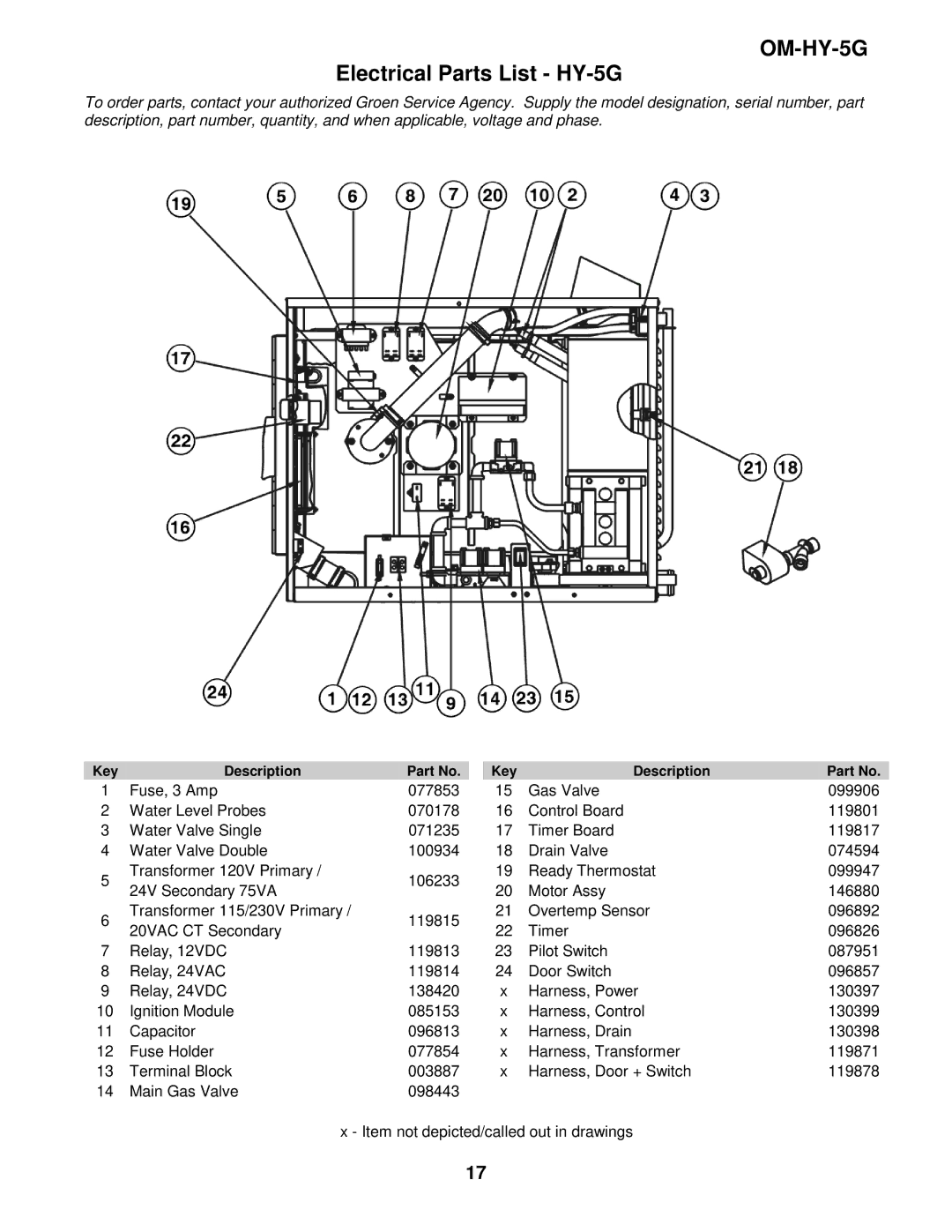 Unified Brands (2)HY-5G manual Electrical Parts List HY-5G 