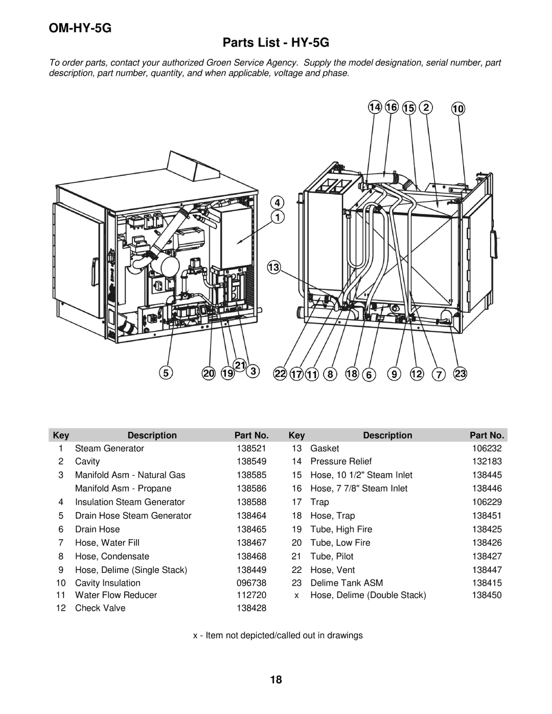 Unified Brands (2)HY-5G manual Parts List HY-5G 