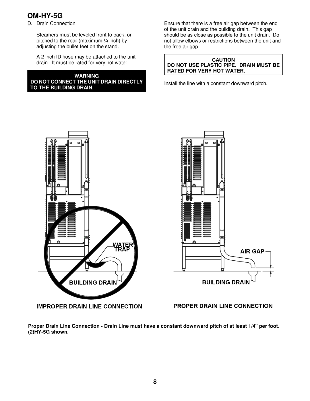 Unified Brands (2)HY-5G manual Do not Connect the Unit Drain Directly to the Building Drain 