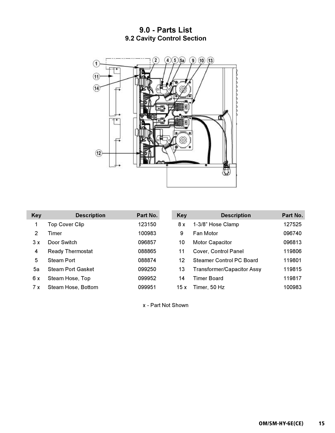 Unified Brands HY-6E(CE) service manual Cavity Control Section 