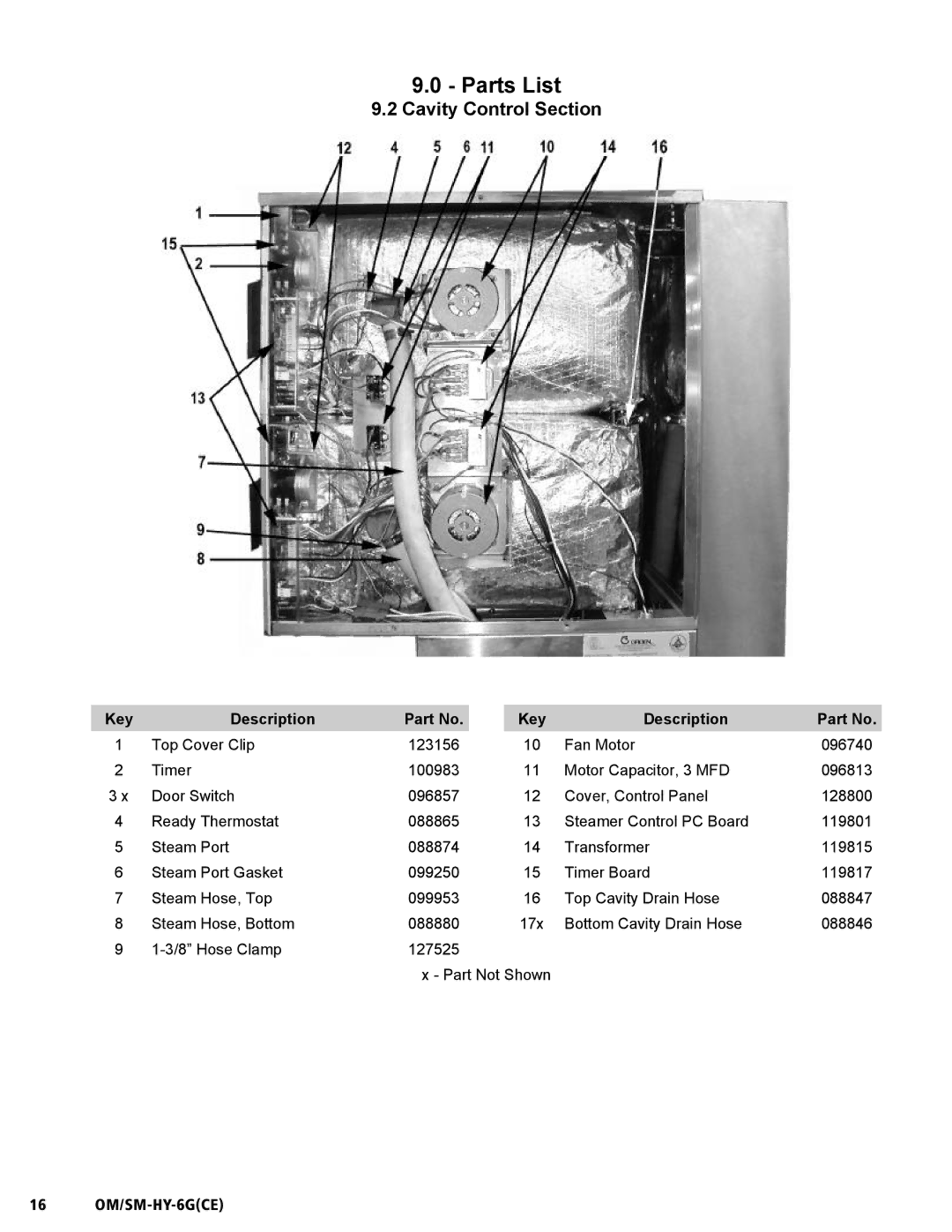 Unified Brands HY-6G(CE) service manual Cavity Control Section, 16 OM/SM-HY-6GCE 