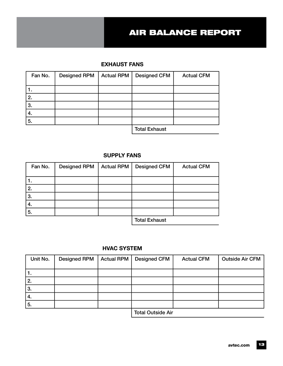 Unified Brands Kitchen Ventilation Systems operating instructions AIR Balance Report, Hvac System 