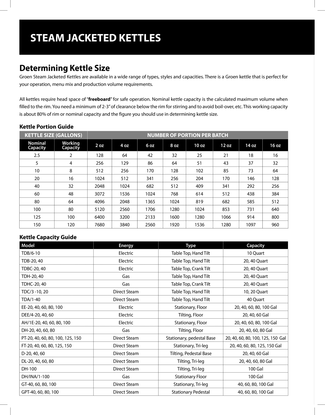 Unified Brands Steam Jacketed Kettles manual Determining Kettle Size, Kettle Portion Guide, Kettle Capacity Guide 