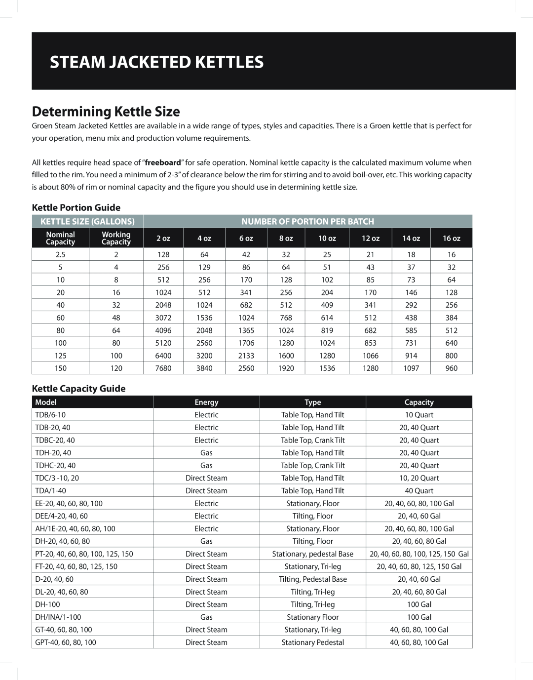 Unified Brands Steam Jacketed Kettles manual Determining Kettle Size, Kettle Portion Guide, Kettle Capacity Guide 