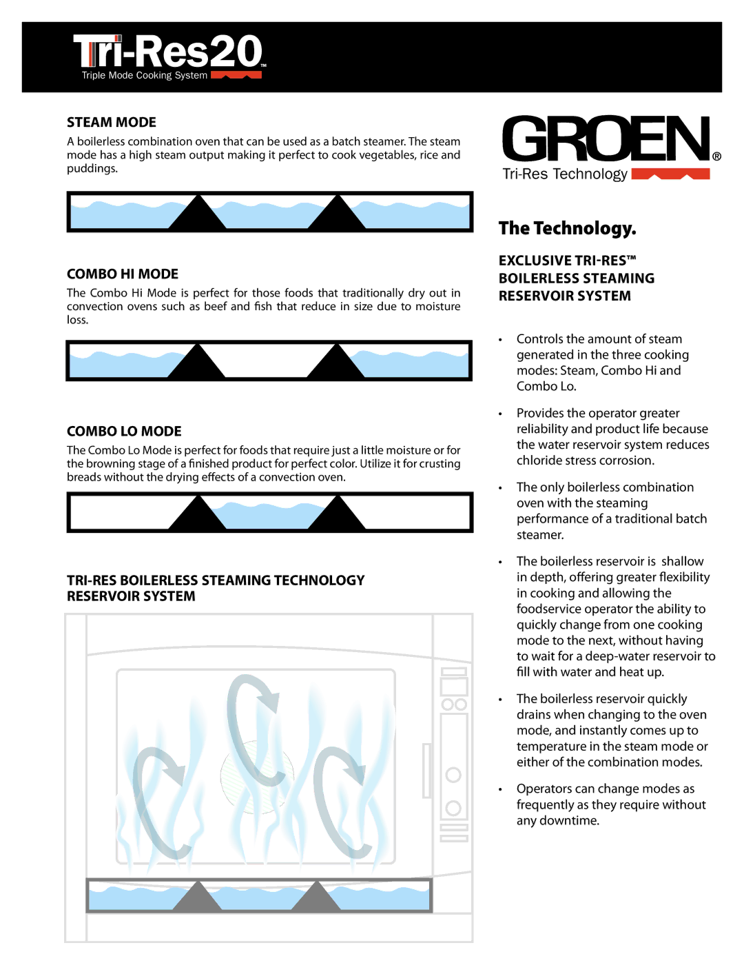 Unified Brands Tri-Res20 manual Technology, Steam Mode, Combo HI Mode, Combo LO Mode 