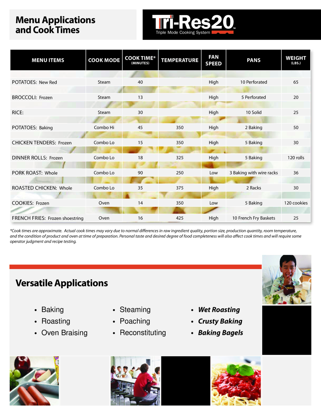 Unified Brands Tri-Res20 manual Menu Applications 