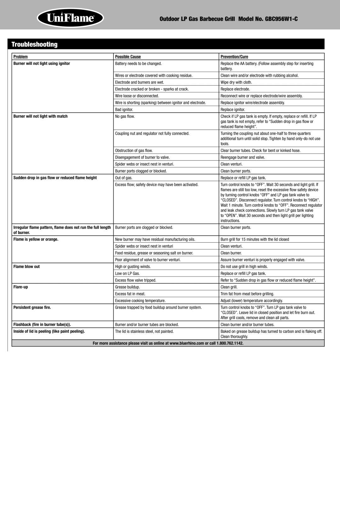 Uniflame GBC956W1-C manual Troubleshooting 