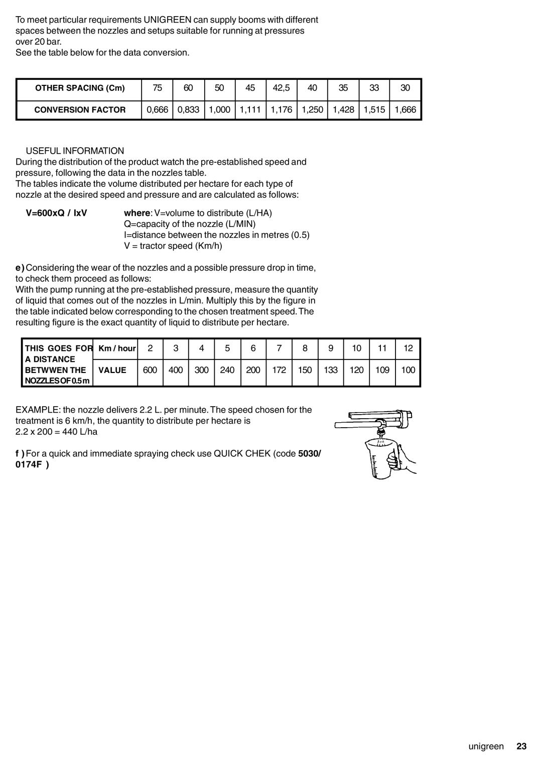 Unigreen 32, 22, 16, 11 manual Useful Information, =600xQ 