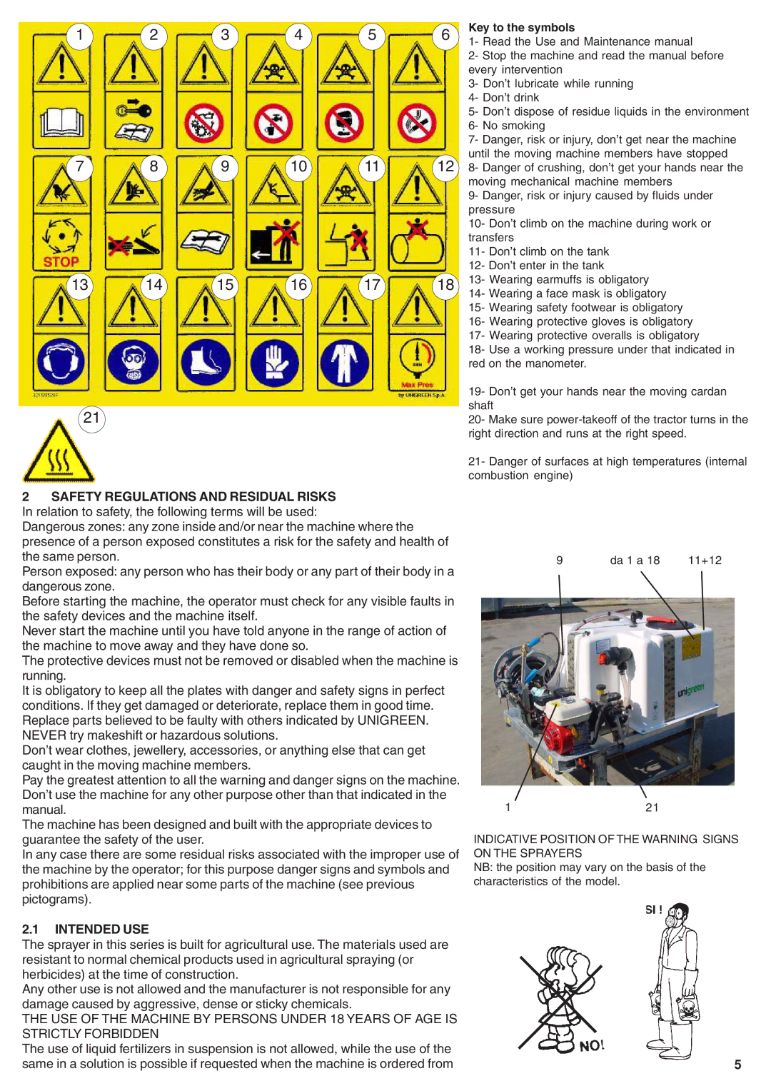 Unigreen 40, 50, 55, 20 manual Intended USE, Key to the symbols 