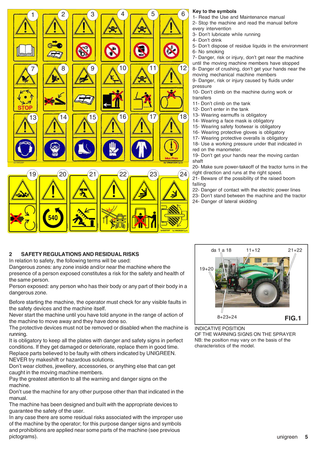 Unigreen CAMPO 11 - 16 - 22 - 32, DSP 11 - 16 - 22 - 32 manual Key to the symbols 