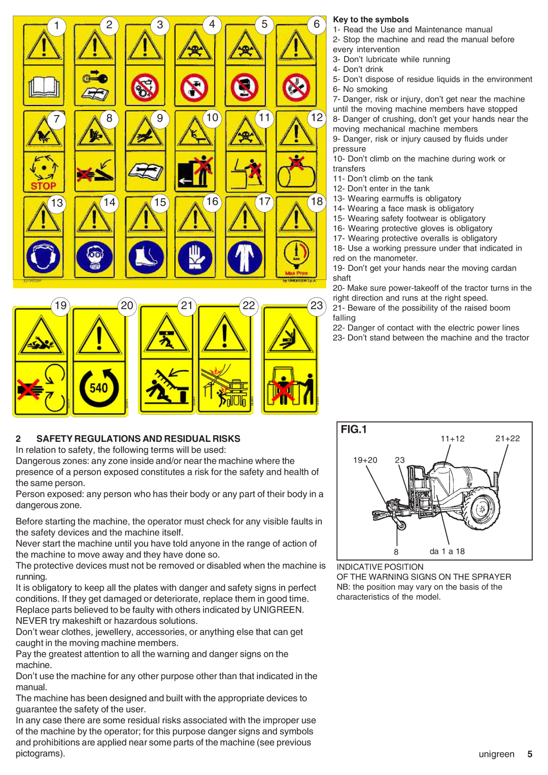 Unigreen CAMPO 11 - 16 - 22 - 32, DSP 11 - 16 - 22 - 32 manual Key to the symbols 