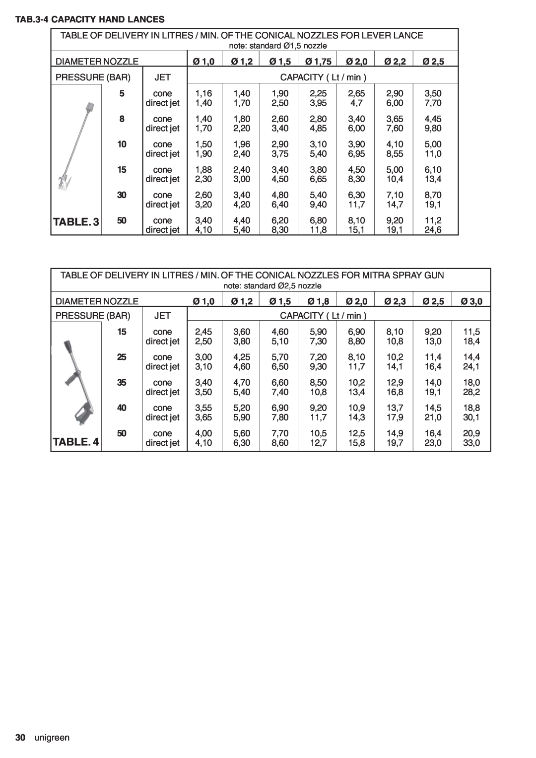 Unigreen DSP 11 - 16 - 22 - 32 manual TAB.3-4 CAPACITY HAND LANCES, Ø 1,0, Ø 1,2, Ø 1,5, Ø 1,75, Ø 2,0, Ø 2,2, Ø 2,5, Ø 1,8 