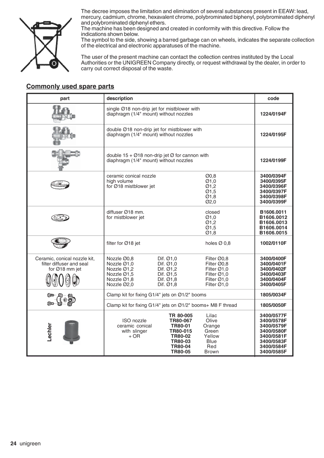 Unigreen LASER-FUTURA- EXPO series AT STD/TOP - AT BASE manual Commonly used spare parts 